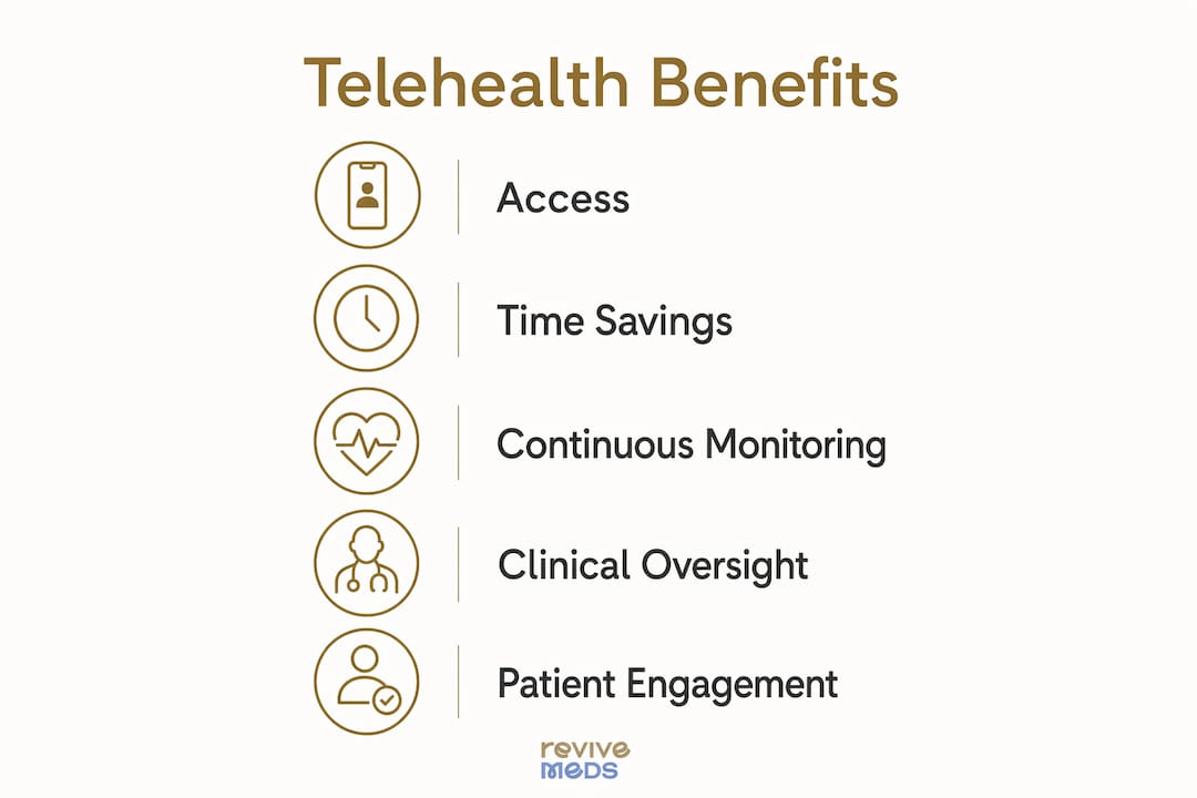 Infographic summarizing telehealth benefits and impact