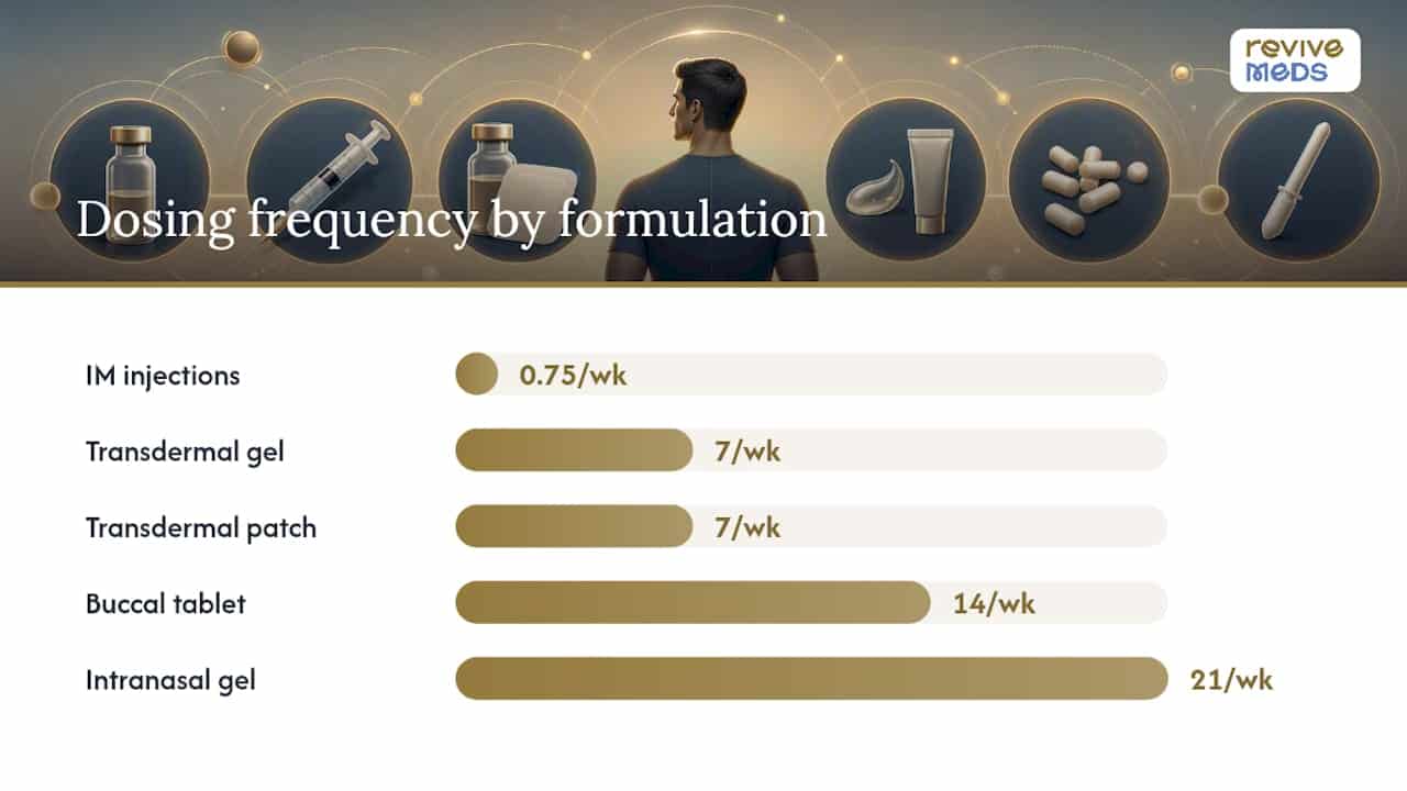 What TRT formulations and alternatives are available? — overview diagram